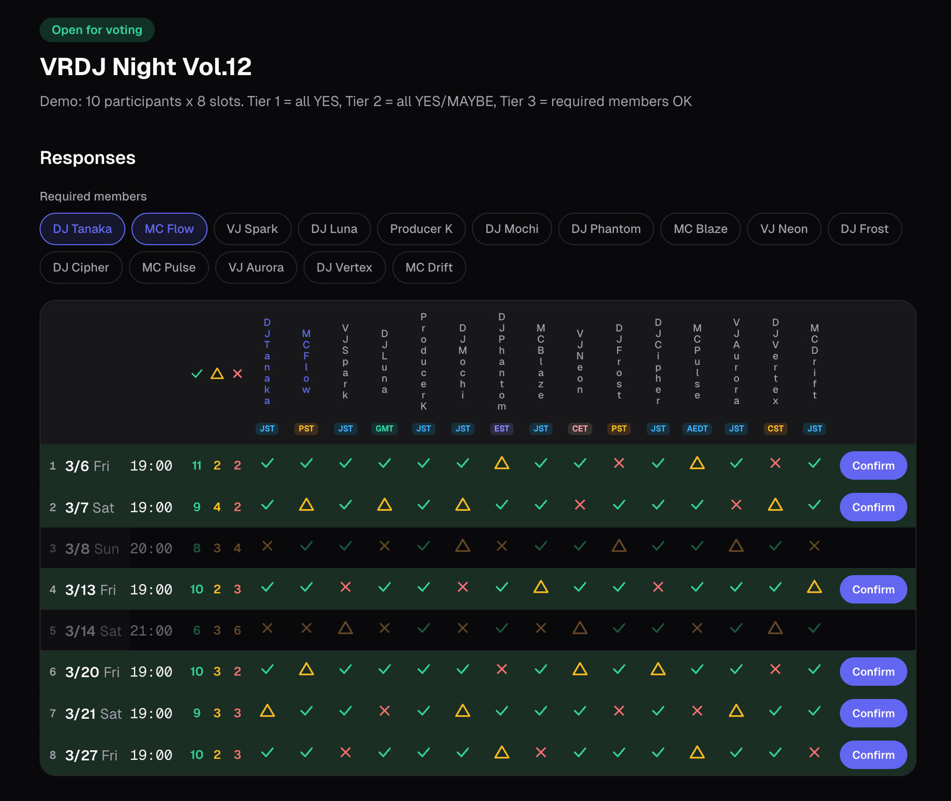 SyncSet demo — scheduling table with timezone conversion and voting